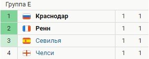 Обзор матчей Лиги чемпионов 20 октября (все голы, видео) Обзор матчей Лиги чемпионов 20 октября (все голы, видео)