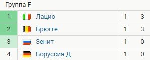 Обзор матчей Лиги чемпионов 20 октября (все голы, видео) Обзор матчей Лиги чемпионов 20 октября (все голы, видео)