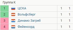 Обзор 1-го тура Лиги Европы - все голы (Видео) Обзор 1-го тура Лиги Европы - все голы (Видео)