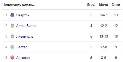 Астон Вилла - Лидс: где и когда смотреть матч АПЛ (23 октября) Астон Вилла - Лидс: где и когда смотреть матч АПЛ (23 октября)