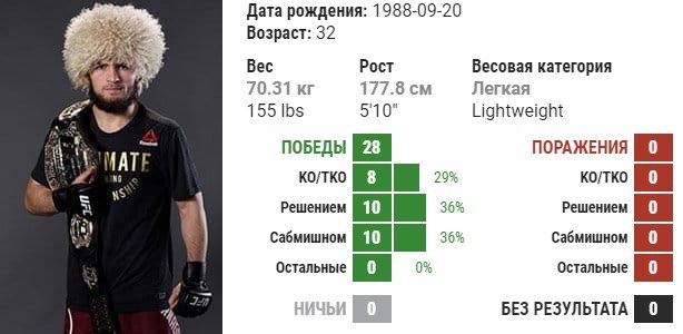 Хабиб - Гэтжи: прогноз на титульный бой UFC (24 октября) Хабиб - Гэтжи: прогноз на титульный бой UFC (24 октября)