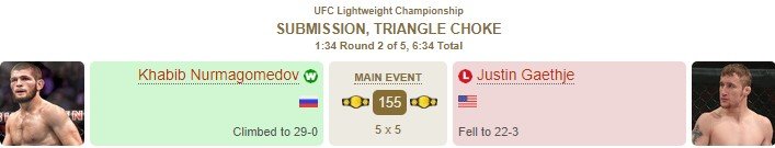 Хабиб победил Гэтжи (+29-0) и объявил о завершении карьеры (UFC 254, Видео) Хабиб победил Гэтжи (+29-0) и объявил о завершении карьеры (UFC 254, Видео)