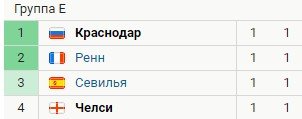Краснодар - Челси: прогноз на матч Лиги чемпионов (2 тур) Краснодар - Челси: прогноз на матч Лиги чемпионов (2 тур)