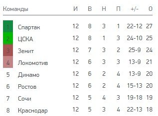 «Трехочковый» гол Лесового - «Динамо» просит Лигу ВТБ обратить внимание (Видео) «Трехочковый» гол Лесового - «Динамо» просит Лигу ВТБ обратить внимание (Видео)