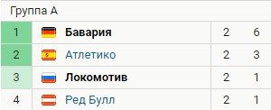 Обзор матчей Лиги чемпионов (27 октября) - Видео Обзор матчей Лиги чемпионов (27 октября) - Видео