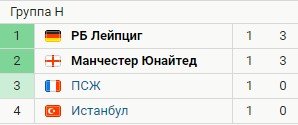 МЮ - Лейпциг: прогноз Петросьяна и Дементьева на матч Лиги чемпионов МЮ - Лейпциг: прогноз Петросьяна и Дементьева на матч Лиги чемпионов