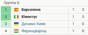 Ювентус - Барселона: когда и по какому каналу трансляция матча Лиги чемпионов Ювентус - Барселона: когда и по какому каналу трансляция матча Лиги чемпионов