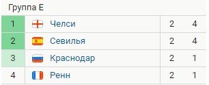 Обзор 2-го тура Лиги чемпионов (все голы, видео) Обзор 2-го тура Лиги чемпионов (все голы, видео)