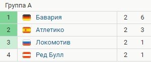 Обзор 2-го тура Лиги чемпионов (все голы, видео) Обзор 2-го тура Лиги чемпионов (все голы, видео)