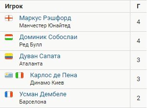 Обзор 2-го тура Лиги чемпионов (все голы, видео) Обзор 2-го тура Лиги чемпионов (все голы, видео)