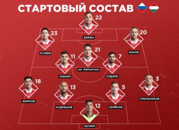 Россия не смогла дома обыграть Венгрию в Лиге наций (обзор)