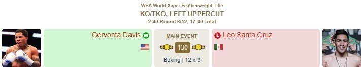 Дэвис левым апперкотом нокаутировал Санта Круса в титульном поединке (Видео) Дэвис левым апперкотом нокаутировал Санта Круса в титульном поединке (Видео)