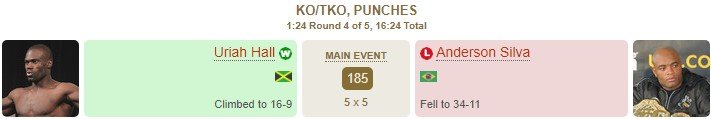 Холл нокаутировал Силву, а затем обнял его (UFC, видео) Холл нокаутировал Силву, а затем обнял его (UFC, видео)