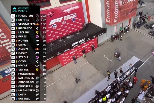 Хэмилтон выиграл Гран-при Эмилии-Романьи, Квят на 4-м месте