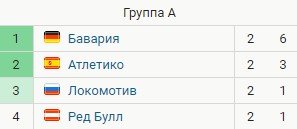Локомотив - Атлетико: прогноз экспертов на матч Лиги чемпионов (3 тур) Локомотив - Атлетико: прогноз экспертов на матч Лиги чемпионов (3 тур)