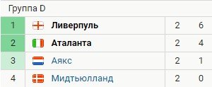 Аталанта - Ливерпуль: прогноз экспертов на матч Лиги чемпионов