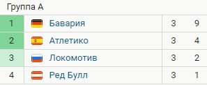 35 голов за 8 матчей - обзор ЛЧ за 3 ноября (Видео) 35 голов за 8 матчей - обзор ЛЧ за 3 ноября (Видео)