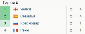 Севилья - Краснодар: прогноз Генича и Гусева на матч Лиги чемпионов Севилья - Краснодар: прогноз Генича и Гусева на матч Лиги чемпионов