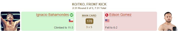 23-летний Бахамондес жестко нокаутировал Гомеса - отбор на UFC (Видео)