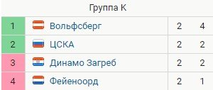 Фейеноорд - ЦСКА: прогноз экспертов на матч Лиги Европы (5 ноября) Фейеноорд - ЦСКА: прогноз экспертов на матч Лиги Европы (5 ноября)