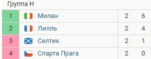 Милан - Лилль: когда и по какому каналу смотреть матч Лиги Европы Милан - Лилль: когда и по какому каналу смотреть матч Лиги Европы