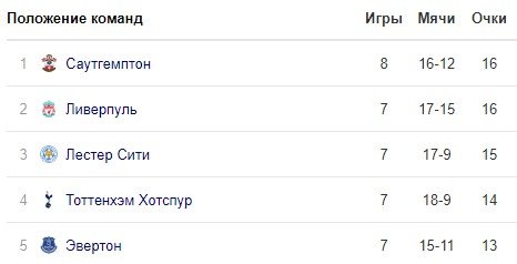 Эвертон - МЮ: прогноз Елагина и Петросьяна на матч АПЛ Эвертон - МЮ: прогноз Елагина и Петросьяна на матч АПЛ