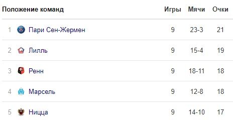 ПСЖ - Ренн: когда и по какому каналу смотреть матч (чемпионат Франции)