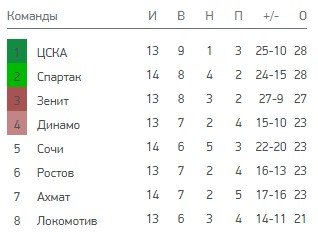 Динамо - Локомотив: где и когда смотреть матч РПЛ (14 тур) Динамо - Локомотив: где и когда смотреть матч РПЛ (14 тур)
