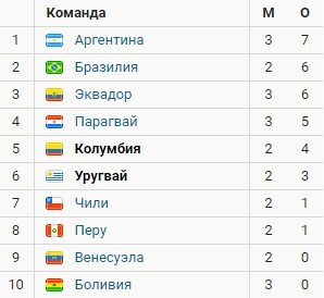 Колумбия - Уругвай: прогноз Вишневского и Шмурнова на отборочный матч Колумбия - Уругвай: прогноз Вишневского и Шмурнова на отборочный матч