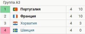 Португалия - Франция: когда и по какому каналу трансляция матча Лиги наций Португалия - Франция: когда и по какому каналу трансляция матча Лиги наций