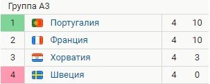 Швеция  - Хорватия: где и когда смотреть матч (Лига наций)