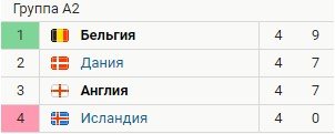 Бельгия - Англия: прогноз на матч Лиги наций (5 тур) Бельгия - Англия: прогноз на матч Лиги наций (5 тур)