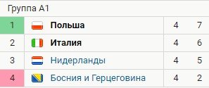 Италия - Польша: когда и по какому каналу трансляция матча Лиги наций Италия - Польша: когда и по какому каналу трансляция матча Лиги наций