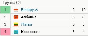 Футболист сборной Казахстана Абикен забил Албании с центра поля (Видео)