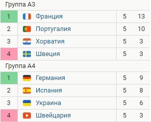 Обзор 5-го тура Лиги наций - все голы (Видео) Обзор 5-го тура Лиги наций - все голы (Видео)