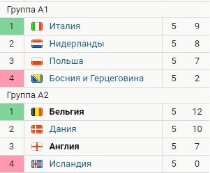 Обзор 5-го тура Лиги наций - все голы (Видео) Обзор 5-го тура Лиги наций - все голы (Видео)
