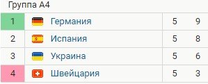 Испания - Германия: прогноз экспертов на матч Лиги наций (6 тур) Испания - Германия: прогноз экспертов на матч Лиги наций (6 тур)