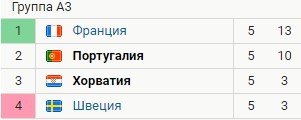 Хорватия - Португалия: где и когда смотреть матч Лиги наций (17 ноября) Хорватия - Португалия: где и когда смотреть матч Лиги наций (17 ноября)
