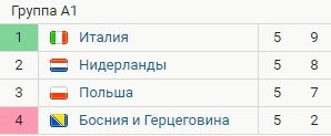 Польша - Нидерланды: когда и по какому каналу трансляция Лиги наций Польша - Нидерланды: когда и по какому каналу трансляция Лиги наций