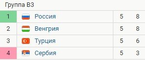 Сербия - Россия: прогноз на матч Лиги наций (6 тур) Сербия - Россия: прогноз на матч Лиги наций (6 тур)