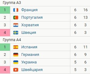 Обзор Лиги Наций - все голы 6-го тура (Видео) Обзор Лиги Наций - все голы 6-го тура (Видео)
