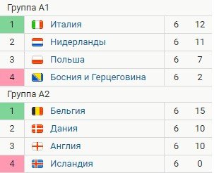 Обзор Лиги Наций - все голы 6-го тура (Видео) Обзор Лиги Наций - все голы 6-го тура (Видео)