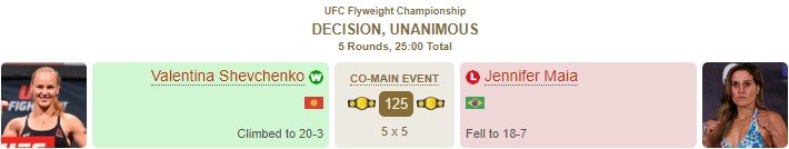Валентина Шевченко победила Майю по очкам и защитила звание чемпионки (UFC) Валентина Шевченко победила Майю по очкам и защитила звание чемпионки (UFC)