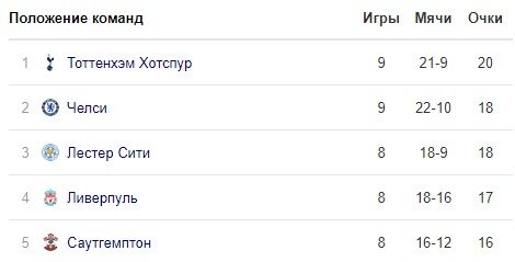 Ливерпуль - Лестер: прогноз экспертов на матч АПЛ Ливерпуль - Лестер: прогноз экспертов на матч АПЛ
