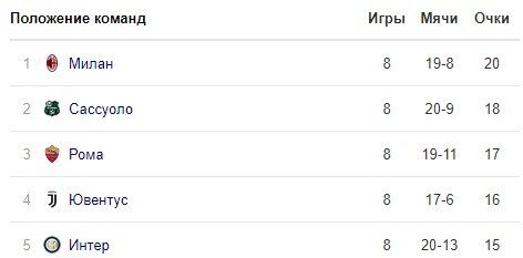 «Милан» выиграл у «Наполи» благодаря дублю Ибрагимовича (голы, обзор) «Милан» выиграл у «Наполи» благодаря дублю Ибрагимовича (голы, обзор)