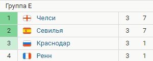 Краснодар - Севилья: прогноз Гусева и Вишневского на матч Лиги чемпионов Краснодар - Севилья: прогноз Гусева и Вишневского на матч Лиги чемпионов