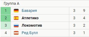 Атлетико - Локомотив: прогноз экспертов на матч Лиги чемпионов (4 тур) Атлетико - Локомотив: прогноз экспертов на матч Лиги чемпионов (4 тур)