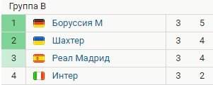 Интер - Реал: когда и по какому каналу смотреть матч Лиги чемпионов Интер - Реал: когда и по какому каналу смотреть матч Лиги чемпионов