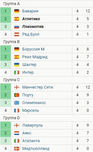 Обзор голов 4-го тура Лиги чемпионов (Видео) Обзор голов 4-го тура Лиги чемпионов (Видео)