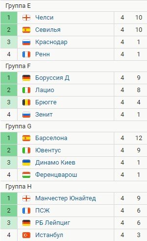 Обзор голов 4-го тура Лиги чемпионов (Видео) Обзор голов 4-го тура Лиги чемпионов (Видео)
